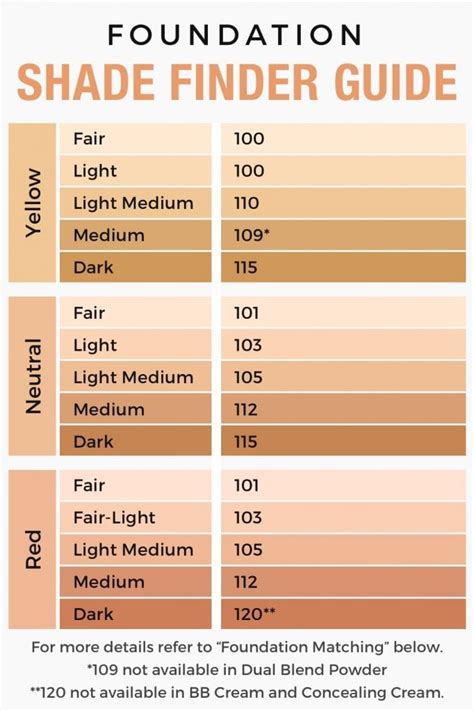 foundation match chart.